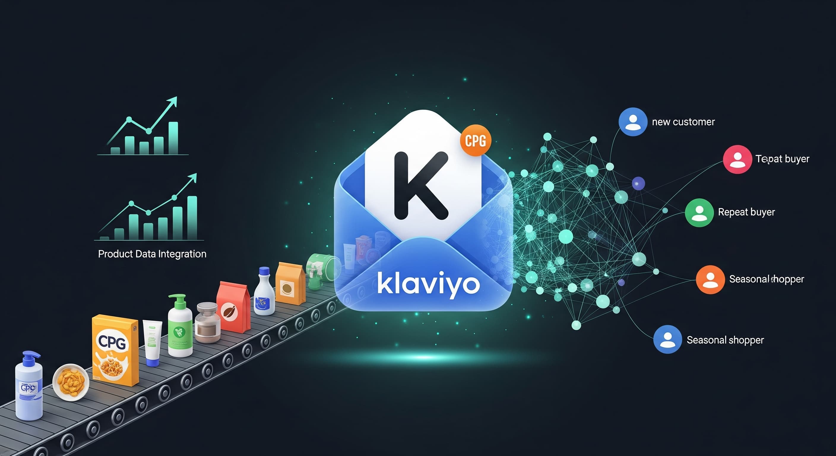 Klaviyo Email Marketing Mastery for CPG Brands