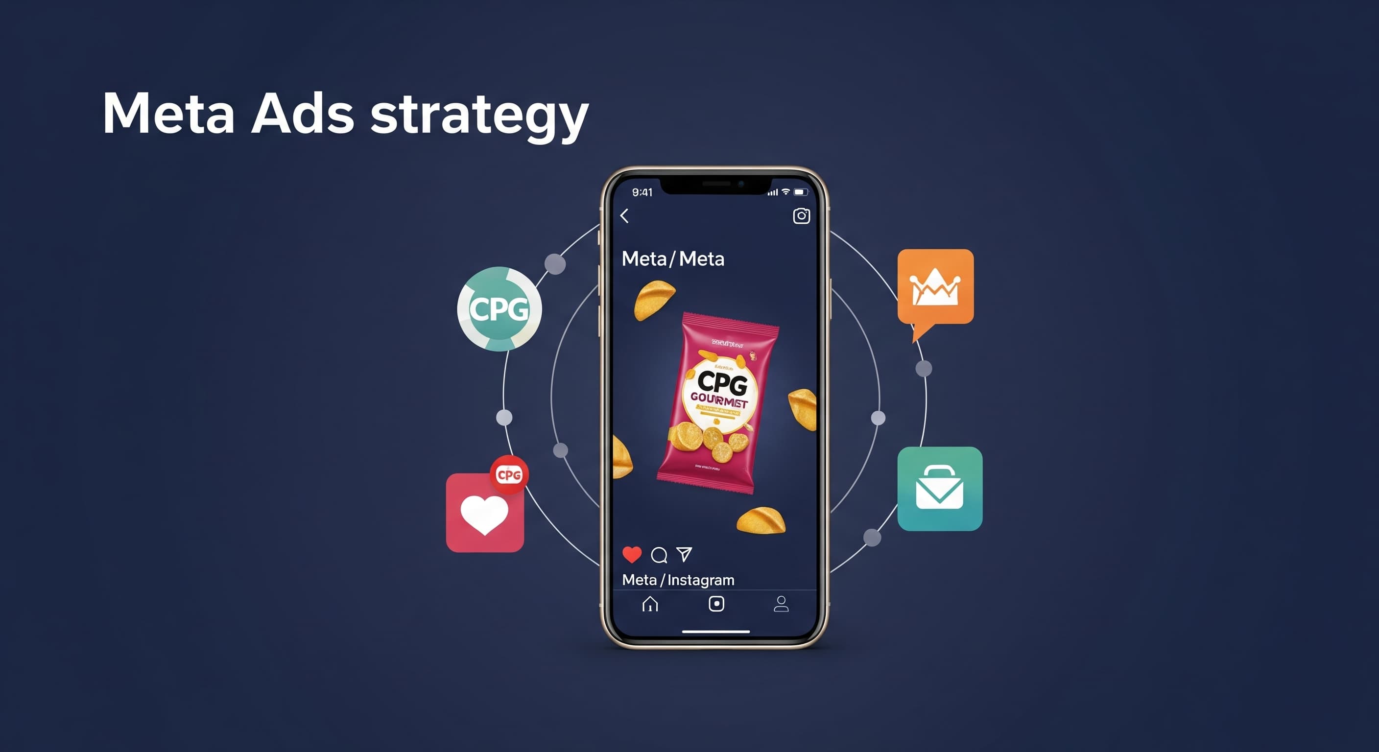 Meta Ads Strategy for CPG Brands